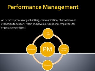 An iterative process of goal-setting, communication, observation and
evaluation to support, retain and develop exceptional employees for
organizational success.
PM
Set
Goals
Commu
nicate
Observe
Evaluate
 