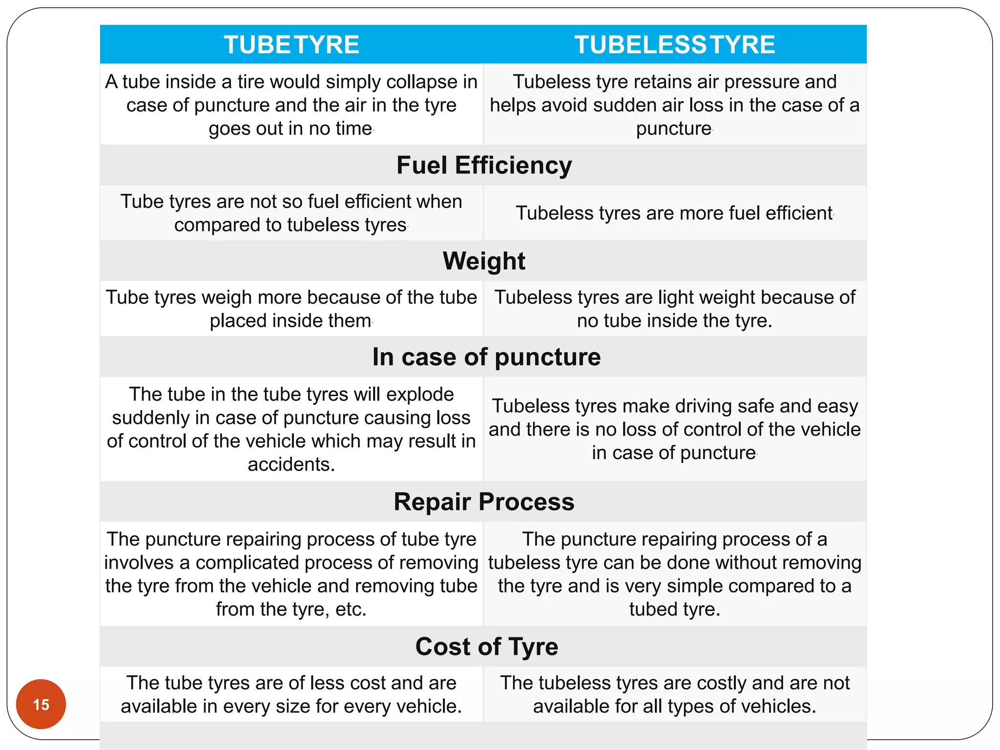Tyres | PPTX