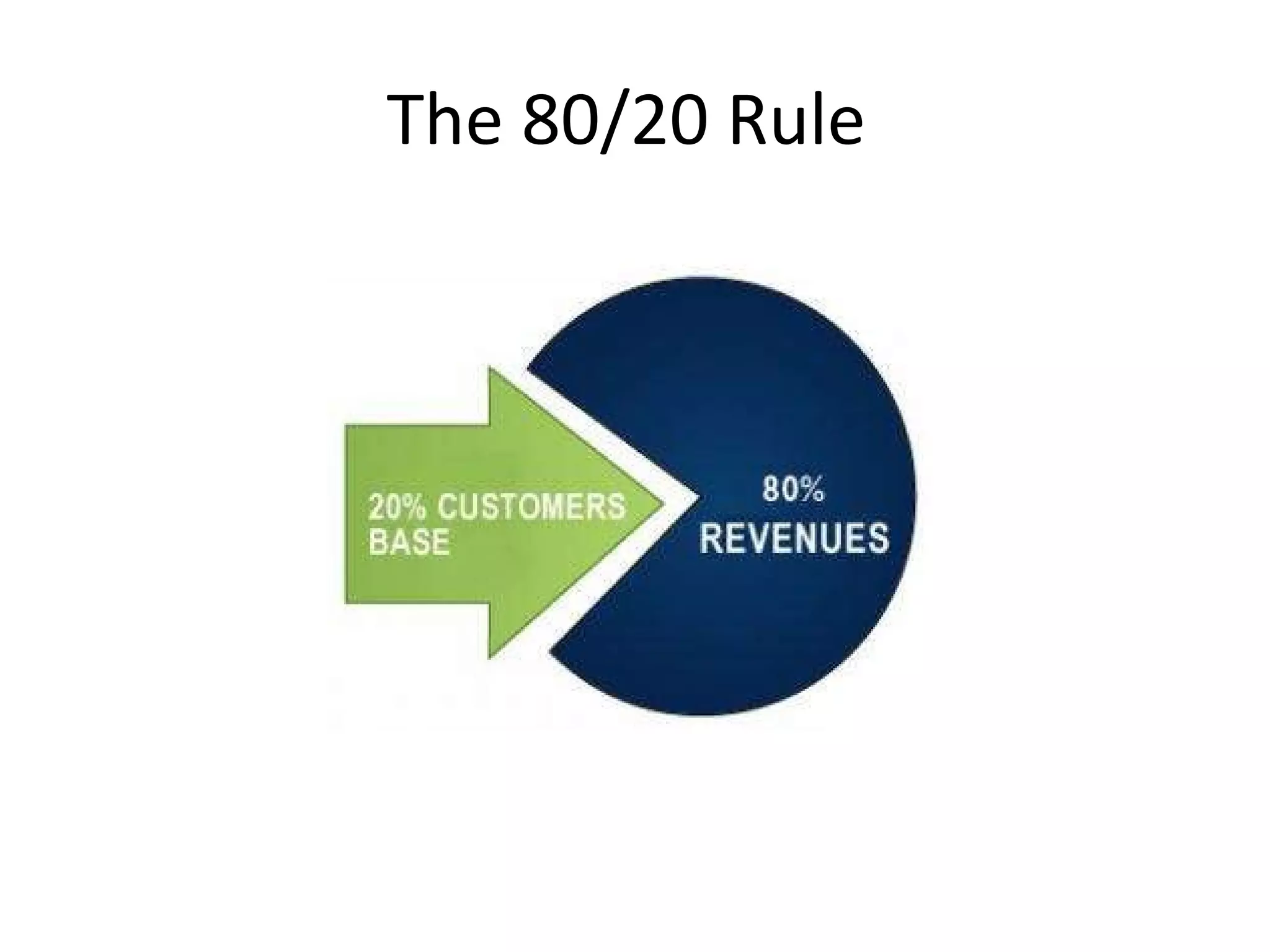 The 80/20 Rule  