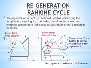 *Use regenerator to heat up the liquid (feedwater) leaving the
pump before sending it to the boiler, therefore, increase the
averaged temperature (efficiency as well) during heat addition in
the boiler.
T
s
1
2
2’
3
4
Lower temp
heat addition
T
s
1
2
3
4
5
6
7
Use regenerator to heat up the feedwater
higher temp
heat addition
Extract steam from
turbine to provide
heat source in the
regenerator
 