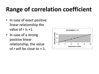 Range of correlation coefficient
• In case of exact positive
linear relationship the
value of r is +1.
• In case of a strong
positive linear
relationship, the value
of r will be close to + 1.

 