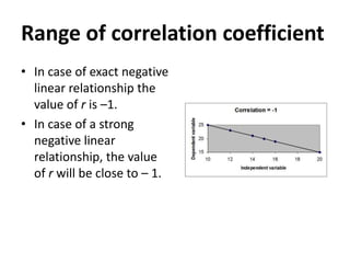 Range of correlation coefficient
• In case of exact negative
linear relationship the
value of r is –1.
• In case of a strong
negative linear
relationship, the value
of r will be close to – 1.

 