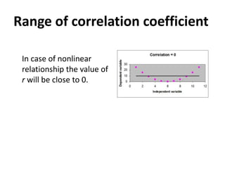 Range of correlation coefficient
In case of nonlinear
relationship the value of
r will be close to 0.

 