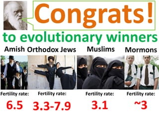 Congrats!
to evolutionary winners
Amish Orthodox Jews Muslims Mormons
Fertility rate:
6.5
Fertility rate:
3.3-7.9
Fertility rate:
3.1
Fertility rate:
~3
 