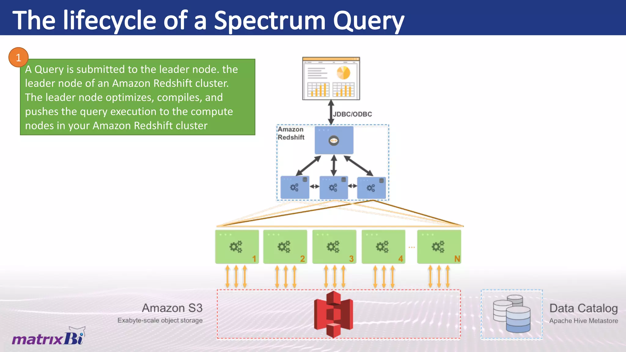 Redshift Spectrum & AWS Athena Deep Dive | PPT