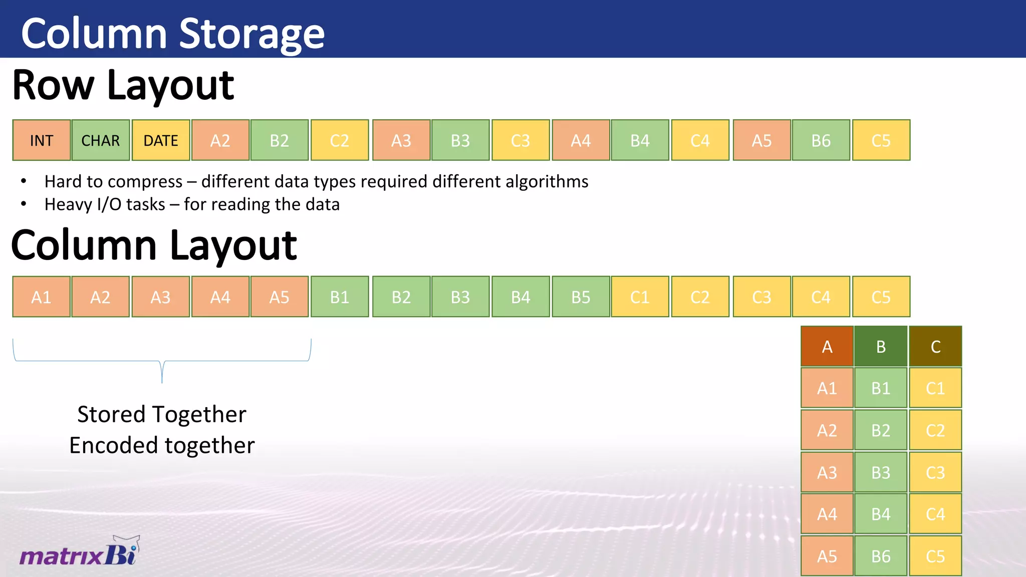 Redshift Spectrum & AWS Athena Deep Dive | PPT