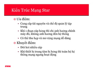Ki n Trúc M ng Star
Ưu đi m:
• Cung c p tài nguyên và ch đ qu n lý t p
trung
• Khi 1 đo n cáp h ng thì ch nh hư ng chính
máy đó, không nh hư ng đ n h th ng
ATHENA
• Có th thu h p và m r ng m ng d dàng
Khuy t đi m:
• Đòi h i nhi u cáp
• Khi thi t b trung tâm b h ng thì toàn b h
th ng m ng ngưng ho t đ ng
 