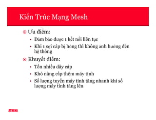 Ki n Trúc M ng Mesh
Ưu đi m:
• Đ m b o đư c 1 k t n i liên t c
• Khi 1 s i cáp b h ng thì không nh hư ng đ n
h th ng
Khuy t đi m:
ATHENA
Khuy t đi m:
• T n nhi u dây cáp
• Khó nâng c p thêm máy tính
• S lư ng tuy n máy tính tăng nhanh khi s
lư ng máy tính tăng lên
 