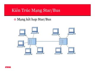 Ki n Trúc M ng Star/Bus
M ng k t h p Star/Bus
ATHENA
 