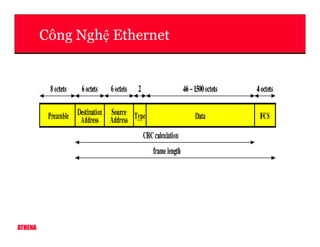 Công Ngh Ethernet
ATHENA
 