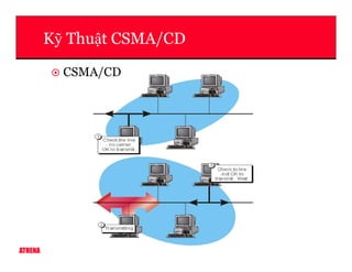 K Thu t CSMA/CD
CSMA/CD
ATHENA
 