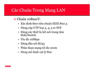 Các Chu n Trong M ng LAN
Chu n 10BaseT:
• Xác đ nh theo tiêu chu n IEEE 802.3
• Dùng cáp UTP lo i 3, 4, 5 or STP
• Dùng các thi t b k t n i trung tâm
Hub/Switch
ATHENA
Hub/Switch
• T c đ 10Mbps
• Dùng đ u n i RJ45
• Phân đo n m ng t i đa 100m
• Dùng mô hình v t lý Star
 