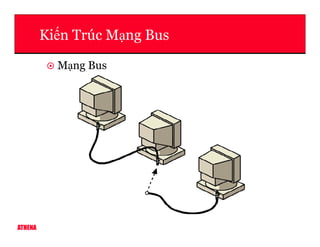 Ki n Trúc M ng Bus
M ng Bus
ATHENA
 
