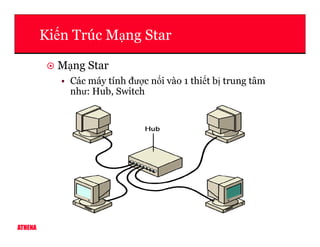 Ki n Trúc M ng Star
M ng Star
• Các máy tính đư c n i vào 1 thi t b trung tâm
như: Hub, Switch
ATHENA
 