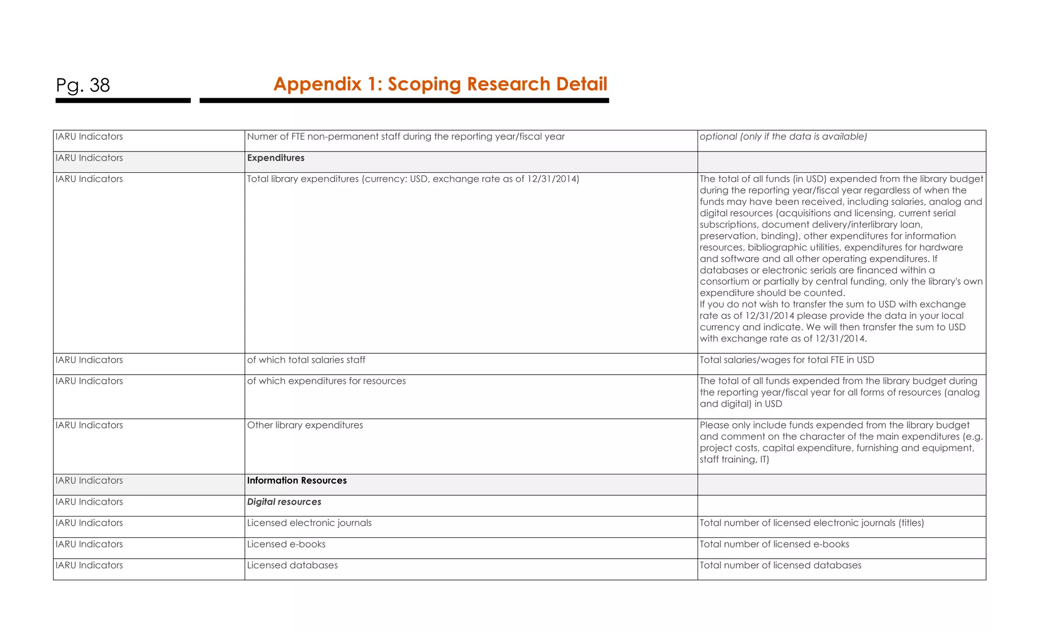 Pg. 38 Appendix 1: Scoping Research Detail
IARU Indicators Numer of FTE non-permanent staff during the reporting year/fiscal year optional (only if the data is available)
IARU Indicators Expenditures
IARU Indicators Total library expenditures (currency: USD, exchange rate as of 12/31/2014) The total of all funds (in USD) expended from the library budget
during the reporting year/fiscal year regardless of when the
funds may have been received, including salaries, analog and
digital resources (acquisitions and licensing, current serial
subscriptions, document delivery/interlibrary loan,
preservation, binding), other expenditures for information
resources, bibliographic utilities, expenditures for hardware
and software and all other operating expenditures. If
databases or electronic serials are financed within a
consortium or partially by central funding, only the library's own
expenditure should be counted.
If you do not wish to transfer the sum to USD with exchange
rate as of 12/31/2014 please provide the data in your local
currency and indicate. We will then transfer the sum to USD
with exchange rate as of 12/31/2014.
IARU Indicators of which total salaries staff Total salaries/wages for total FTE in USD
IARU Indicators of which expenditures for resources The total of all funds expended from the library budget during
the reporting year/fiscal year for all forms of resources (analog
and digital) in USD
IARU Indicators Other library expenditures Please only include funds expended from the library budget
and comment on the character of the main expenditures (e.g.
project costs, capital expenditure, furnishing and equipment,
staff training, IT)
IARU Indicators Information Resources
IARU Indicators Digital resources
IARU Indicators Licensed electronic journals Total number of licensed electronic journals (titles)
IARU Indicators Licensed e-books Total number of licensed e-books
IARU Indicators Licensed databases Total number of licensed databases
 