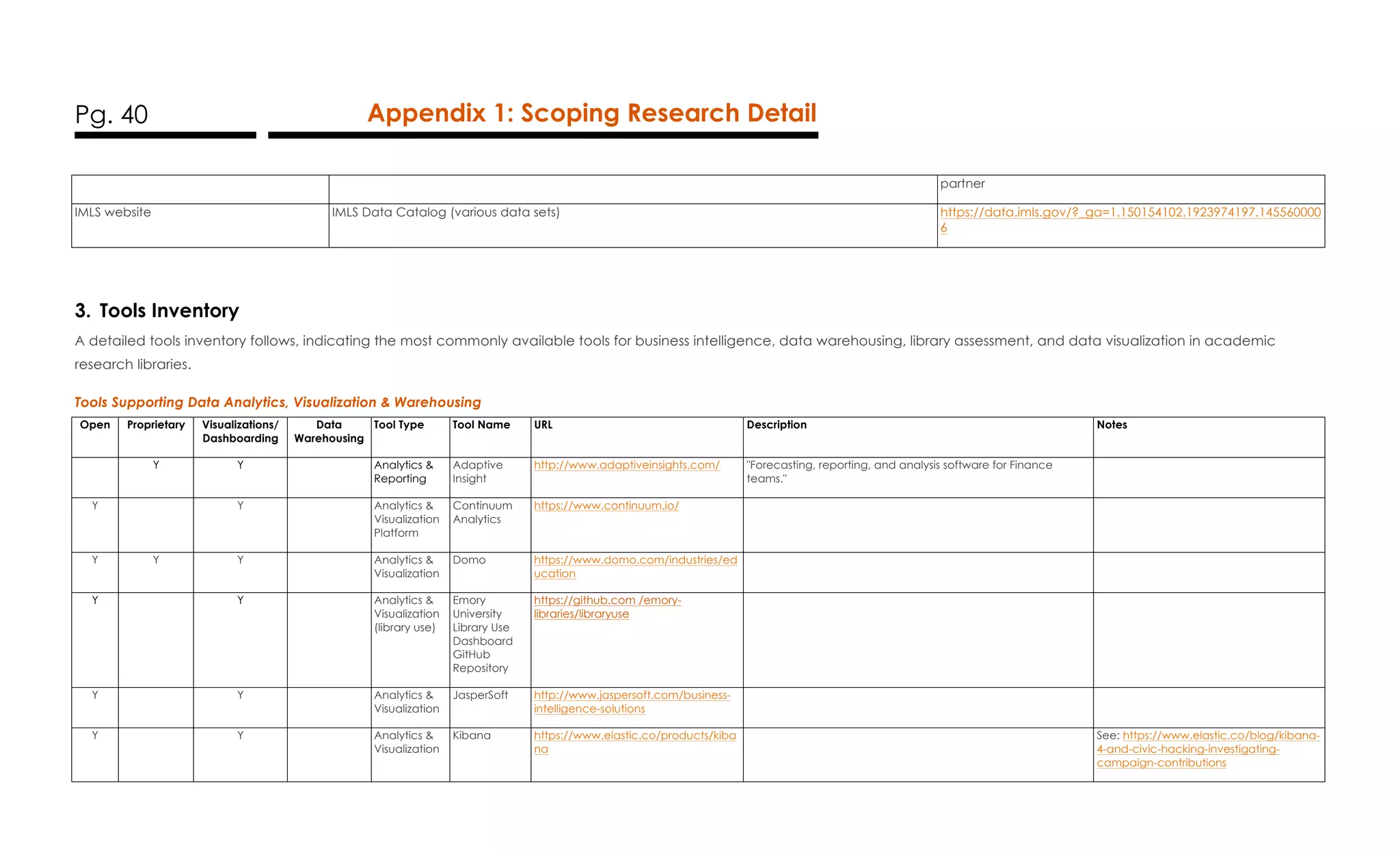 Pg. 40 Appendix 1: Scoping Research Detail
partner
IMLS website IMLS Data Catalog (various data sets) https://data.imls.gov/?_ga=1.150154102.1923974197.145560000
6
3. Tools Inventory
A detailed tools inventory follows, indicating the most commonly available tools for business intelligence, data warehousing, library assessment, and data visualization in academic
research libraries.
Tools Supporting Data Analytics, Visualization & Warehousing
Open Proprietary Visualizations/
Dashboarding
Data
Warehousing
Tool Type Tool Name URL Description Notes
Y Y Analytics &
Reporting
Adaptive
Insight
http://www.adaptiveinsights.com/ "Forecasting, reporting, and analysis software for Finance
teams."
Y Y Analytics &
Visualization
Platform
Continuum
Analytics
https://www.continuum.io/
Y Y Y Analytics &
Visualization
Domo https://www.domo.com/industries/ed
ucation
Y Y Analytics &
Visualization
(library use)
Emory
University
Library Use
Dashboard
GitHub
Repository
https://github.com /emory-
libraries/libraryuse
Y Y Analytics &
Visualization
JasperSoft http://www.jaspersoft.com/business-
intelligence-solutions
Y Y Analytics &
Visualization
Kibana https://www.elastic.co/products/kiba
na
See: https://www.elastic.co/blog/kibana-
4-and-civic-hacking-investigating-
campaign-contributions
 