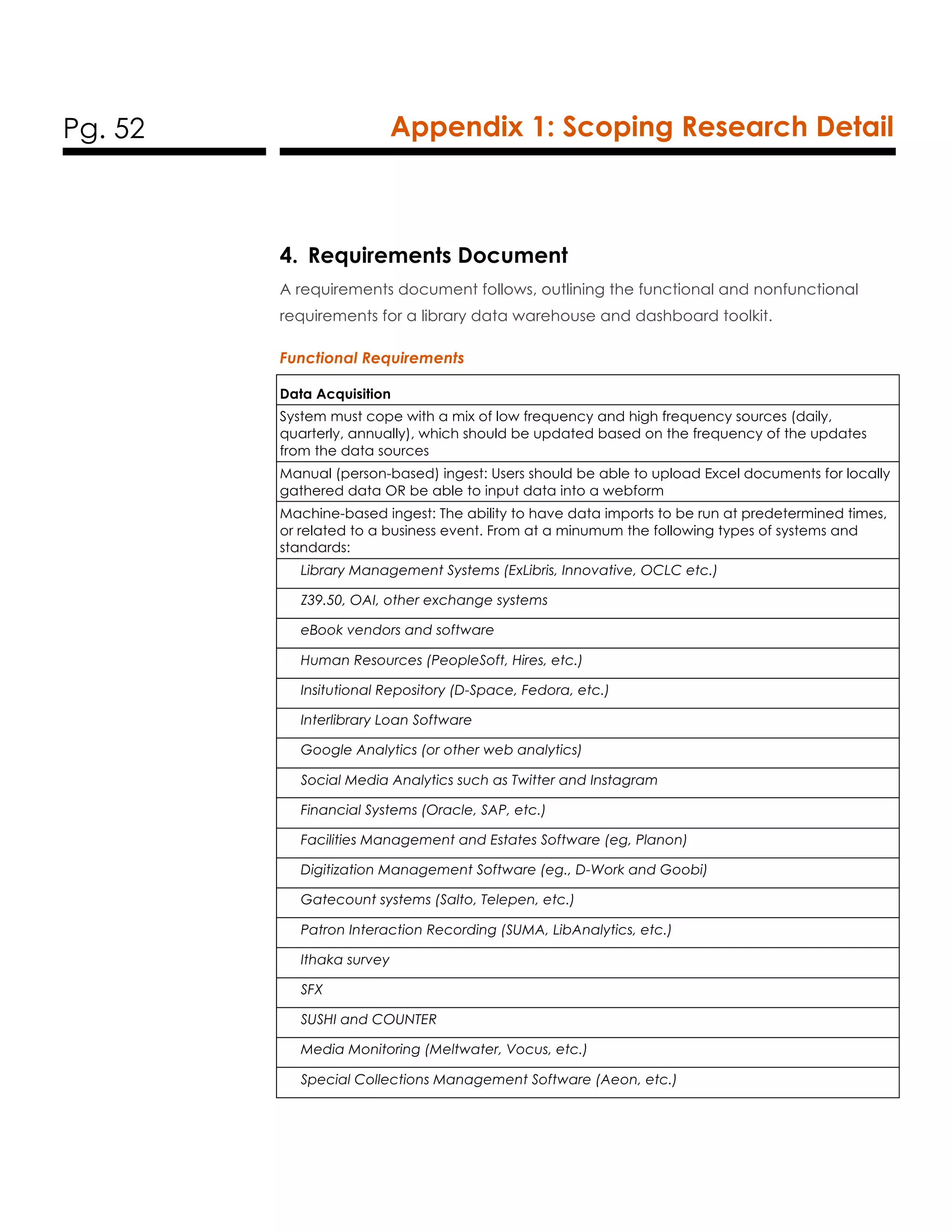 Pg. 52 Appendix 1: Scoping Research Detail
4. Requirements Document
A requirements document follows, outlining the functional and nonfunctional
requirements for a library data warehouse and dashboard toolkit.
Functional Requirements
Data Acquisition
System must cope with a mix of low frequency and high frequency sources (daily,
quarterly, annually), which should be updated based on the frequency of the updates
from the data sources
Manual (person-based) ingest: Users should be able to upload Excel documents for locally
gathered data OR be able to input data into a webform
Machine-based ingest: The ability to have data imports to be run at predetermined times,
or related to a business event. From at a minumum the following types of systems and
standards:
Library Management Systems (ExLibris, Innovative, OCLC etc.)
Z39.50, OAI, other exchange systems
eBook vendors and software
Human Resources (PeopleSoft, Hires, etc.)
Insitutional Repository (D-Space, Fedora, etc.)
Interlibrary Loan Software
Google Analytics (or other web analytics)
Social Media Analytics such as Twitter and Instagram
Financial Systems (Oracle, SAP, etc.)
Facilities Management and Estates Software (eg, Planon)
Digitization Management Software (eg., D-Work and Goobi)
Gatecount systems (Salto, Telepen, etc.)
Patron Interaction Recording (SUMA, LibAnalytics, etc.)
Ithaka survey
SFX
SUSHI and COUNTER
Media Monitoring (Meltwater, Vocus, etc.)
Special Collections Management Software (Aeon, etc.)
 