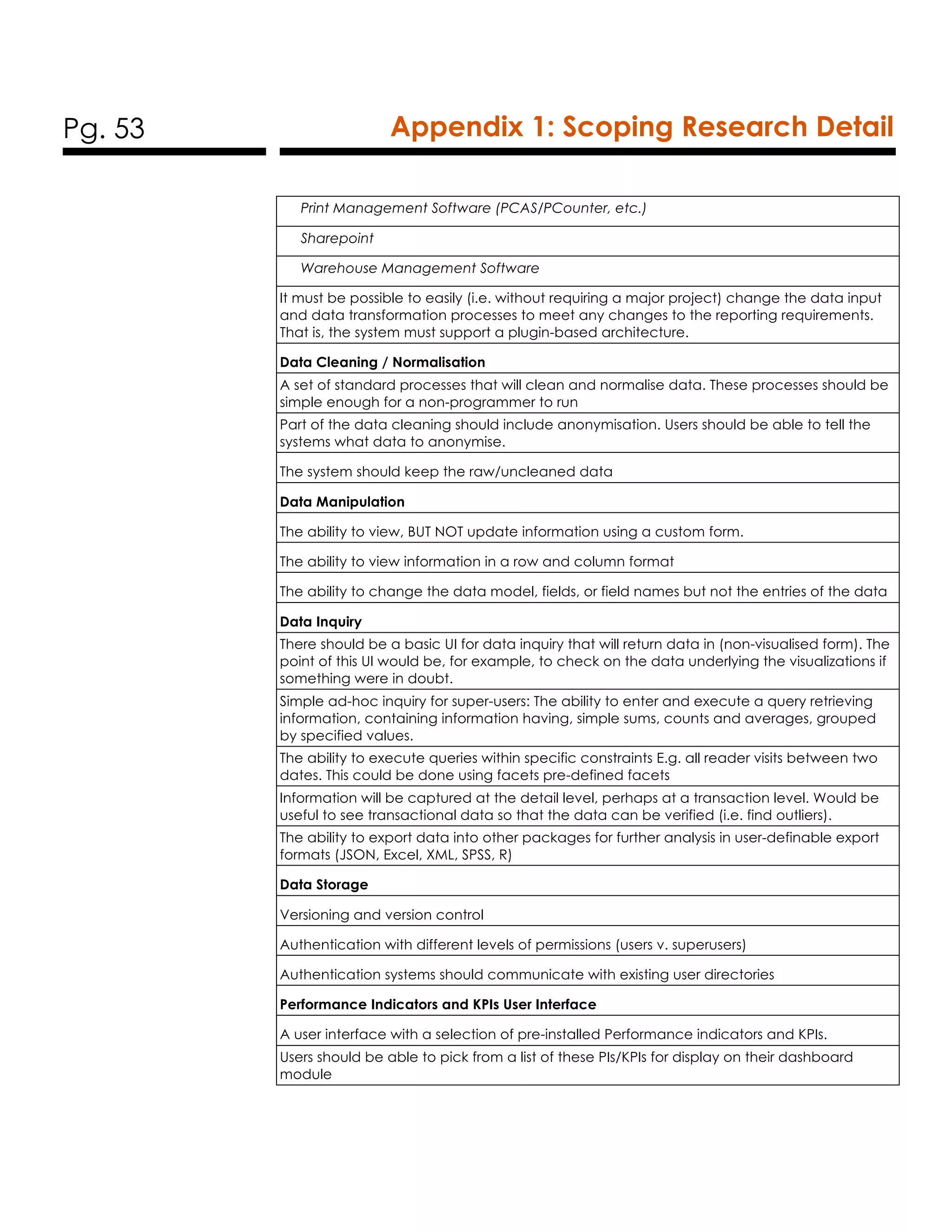 Pg. 53 Appendix 1: Scoping Research Detail
Print Management Software (PCAS/PCounter, etc.)
Sharepoint
Warehouse Management Software
It must be possible to easily (i.e. without requiring a major project) change the data input
and data transformation processes to meet any changes to the reporting requirements.
That is, the system must support a plugin-based architecture.
Data Cleaning / Normalisation
A set of standard processes that will clean and normalise data. These processes should be
simple enough for a non-programmer to run
Part of the data cleaning should include anonymisation. Users should be able to tell the
systems what data to anonymise.
The system should keep the raw/uncleaned data
Data Manipulation
The ability to view, BUT NOT update information using a custom form.
The ability to view information in a row and column format
The ability to change the data model, fields, or field names but not the entries of the data
Data Inquiry
There should be a basic UI for data inquiry that will return data in (non-visualised form). The
point of this UI would be, for example, to check on the data underlying the visualizations if
something were in doubt.
Simple ad-hoc inquiry for super-users: The ability to enter and execute a query retrieving
information, containing information having, simple sums, counts and averages, grouped
by specified values.
The ability to execute queries within specific constraints E.g. all reader visits between two
dates. This could be done using facets pre-defined facets
Information will be captured at the detail level, perhaps at a transaction level. Would be
useful to see transactional data so that the data can be verified (i.e. find outliers).
The ability to export data into other packages for further analysis in user-definable export
formats (JSON, Excel, XML, SPSS, R)
Data Storage
Versioning and version control
Authentication with different levels of permissions (users v. superusers)
Authentication systems should communicate with existing user directories
Performance Indicators and KPIs User Interface
A user interface with a selection of pre-installed Performance indicators and KPIs.
Users should be able to pick from a list of these PIs/KPIs for display on their dashboard
module
 
