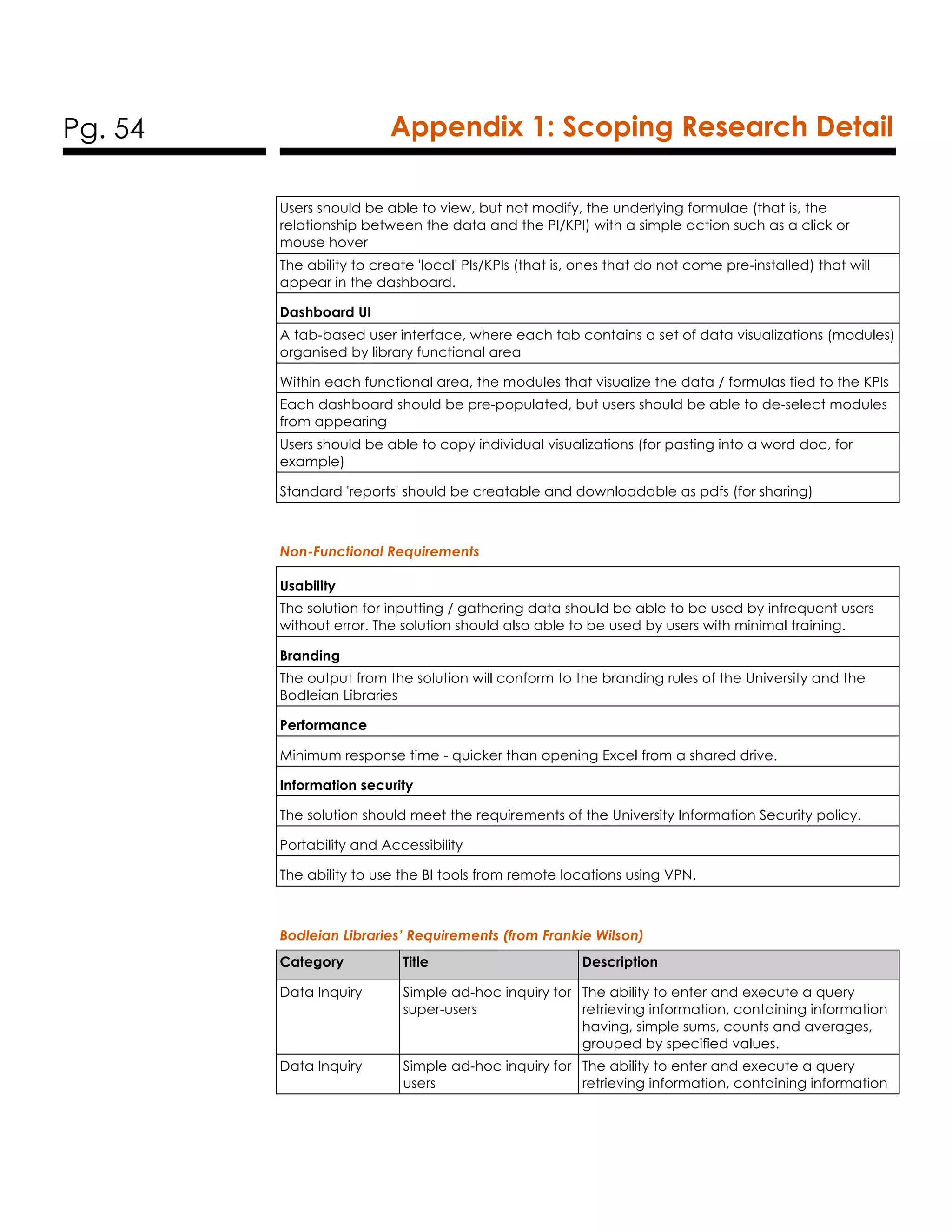 Pg. 54 Appendix 1: Scoping Research Detail
Users should be able to view, but not modify, the underlying formulae (that is, the
relationship between the data and the PI/KPI) with a simple action such as a click or
mouse hover
The ability to create 'local' PIs/KPIs (that is, ones that do not come pre-installed) that will
appear in the dashboard.
Dashboard UI
A tab-based user interface, where each tab contains a set of data visualizations (modules)
organised by library functional area
Within each functional area, the modules that visualize the data / formulas tied to the KPIs
Each dashboard should be pre-populated, but users should be able to de-select modules
from appearing
Users should be able to copy individual visualizations (for pasting into a word doc, for
example)
Standard 'reports' should be creatable and downloadable as pdfs (for sharing)
Non-Functional Requirements
Usability
The solution for inputting / gathering data should be able to be used by infrequent users
without error. The solution should also able to be used by users with minimal training.
Branding
The output from the solution will conform to the branding rules of the University and the
Bodleian Libraries
Performance
Minimum response time - quicker than opening Excel from a shared drive.
Information security
The solution should meet the requirements of the University Information Security policy.
Portability and Accessibility
The ability to use the BI tools from remote locations using VPN.
Bodleian Libraries’ Requirements (from Frankie Wilson)
Category Title Description
Data Inquiry Simple ad-hoc inquiry for
super-users
The ability to enter and execute a query
retrieving information, containing information
having, simple sums, counts and averages,
grouped by specified values.
Data Inquiry Simple ad-hoc inquiry for
users
The ability to enter and execute a query
retrieving information, containing information
 