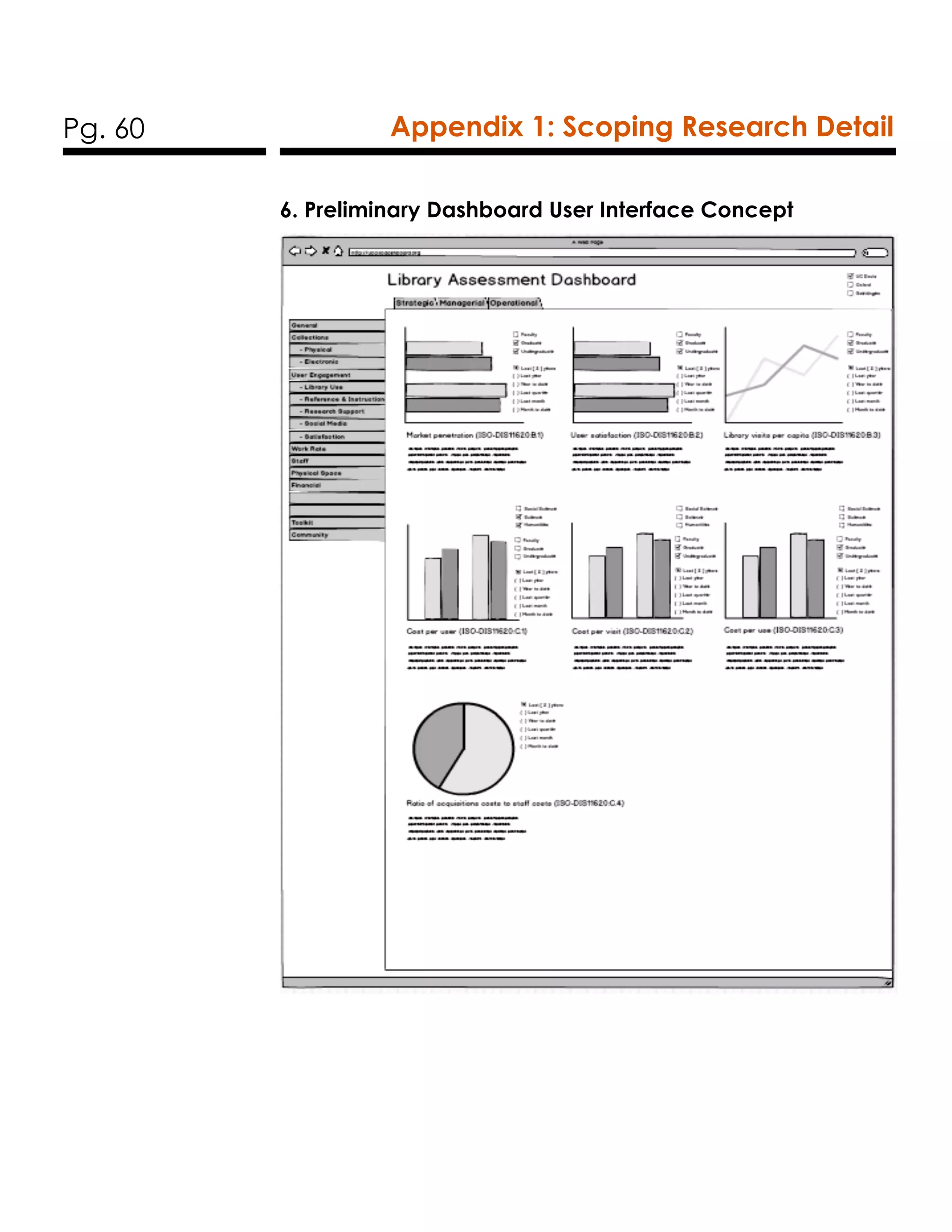 Pg. 60 Appendix 1: Scoping Research Detail
6. Preliminary Dashboard User Interface Concept
 