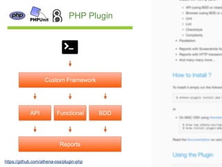 PHP Plugin
Custom Framework
API Functional BDD
Reports
https://github.com/athena-oss/plugin-php