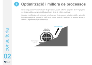 2   Optimització i millora de processos
                  Si es busquen canvis radicals en els processos, duem a terme projectes de reenginyeria
                  en els que utilitzem una metodologia diferent de la de millora contínua.
                  Aquesta metodologia està enfocada a redissenyar els processos actuals, establint quina és
                  la nova manera de treballar a partir d'un model objectiu, analitzant la situació actual, i
                  definint i implantant un pla de transició.



                                                                REENGINYERIA
consultoria




02
 