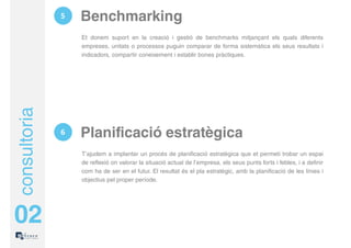 5   Benchmarking
                  Et donem suport en la creació i gestió de benchmarks mitjançant els quals diferents
                  empreses, unitats o processos puguin comparar de forma sistemàtica els seus resultats i
                  indicadors, compartir coneixement i establir bones pràctiques.
consultoria




              6   Planificació estratègica
                  T’ajudem a implantar un procés de planificació estratègica que et permeti trobar un espai
                  de reflexió on valorar la situació actual de l’empresa, els seus punts forts i febles, i a definir
                  com ha de ser en el futur. El resultat és el pla estratègic, amb la planificació de les línies i
                  objectius pel proper període.




02
 