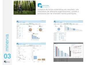 compara de forma sistemàtica els resultats i els
          indicadors de diferents organitzacions, unitats o
          processos per tal d’establir bones pràctiques
minerva




03
 