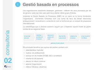1   Gestió basada en processos
                  Les organitzacions excel·lents dissenyen, gestionen i milloren els seus processos per tal
                  de generar cada cop més valor pels seus clients i altres grups d'interès.
                  Implantar la Gestió Basada en Processos (GBP) és un canvi en la forma d’entendre
                  l’organització. D’entendre l’empresa com una suma de llocs de treball relacionats
                  jeràrquicament i verticalment, a entendre-la com un tot format per un conjunt de processos
                  interrelacionats.
                  La metodologia que a athenea solutions seguim per a implantar aquest model de gestió
                  consta de les següents fases:
consultoria




                                     identificar i      descriure el
                   formar a les                                               descriure els   implantar els   iniciar el control
                                     prioritzar els     procés a alt
                   persones                                                   subprocessos    processos       i la millora
                                     processos          nivell


                                                              gestionar el canvi cultural


                  Els principals beneficis que suposa als centres sanitaris són:
                   • estandarditzar l'activitat
                   • implicar als professionals
                   • avançar en els models EFQM, ISO o acreditació


02
                   • orientar-se als pacients
                   • afavorir la millora continua
                   • aplanar l'organització
                   • millorar l'eficàcia i eficiència
 