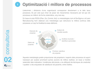 2   Optimització i millora de processos
                  L’efectivitat i eficiència d’una organització corresponen directament a la dels seus
                  processos. És per això que s’han de posar els mecanismes necessaris per tal que els
                  processos es millorin de forma sistemàtica, any rere any.
                  En base el cicle PDCA (Plan, Do, Control, Act) i a metodologies com el Six-Sigma o el Lean
                  Manufacturing hem elaborat una metodologia que estructura la millora continua dels
                  processos un cop ha finalitzat la seva definició.



                                                                        Avaluar els
consultoria



                            Executar els                            5
                                           4                            resultats assolits
                            projectes



                                                   eficiència                    Analitzar el procés i
                                                                             1
                                                        +                        identificar oportunitats
                         Definir els                eficàcia
                                       3
                         projectes




                                                          2
                                                                Prioritzar i planificar
                                                                els projectes


                  Aquesta metodologia pretén proporcionar als propietaris i experts dels processos el suport

02                necessari per acabar prioritzant quines accions de millora realitzar, en base a l'anàlisi
                  sistemàtic dels indicadors i incidències del procés, a la utilització de tècniques de creativitat
                  i qualitat i a les enquestes de satisfacció de pacients, entre d'altres.
 