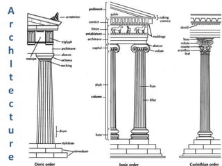 A
r
c
h
I
t
e
c
t
u
r
e
 