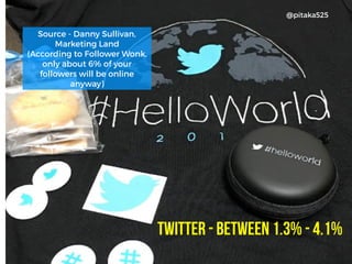 TWITTER - between 1.3% - 4.1%
@pitaka525
Source - Danny Sullivan,
Marketing Land
(According to Follower Wonk,
only about 6% of your
followers will be online
anyway)
 