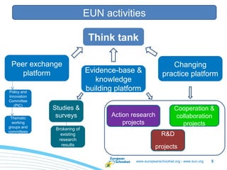 Staff meeting – 26/05/2011

                             EUN activities

                              Think tank

 Peer exchange                                                Changing
    platform                 Evidence-base &               practice platform
                                knowledge
Policy and
                             building platform
Innovation
Committee
   (PIC)
             Studies &                                            Cooperation &
 Thematic     surveys               Action research               collaboration
  working                               projects                    projects
groups and
              Brokering of
committees
                existing                                  R&D
               research
                results
                                                       projects

                                            www.europeanschoolnet.org - www.eun.org   5
 