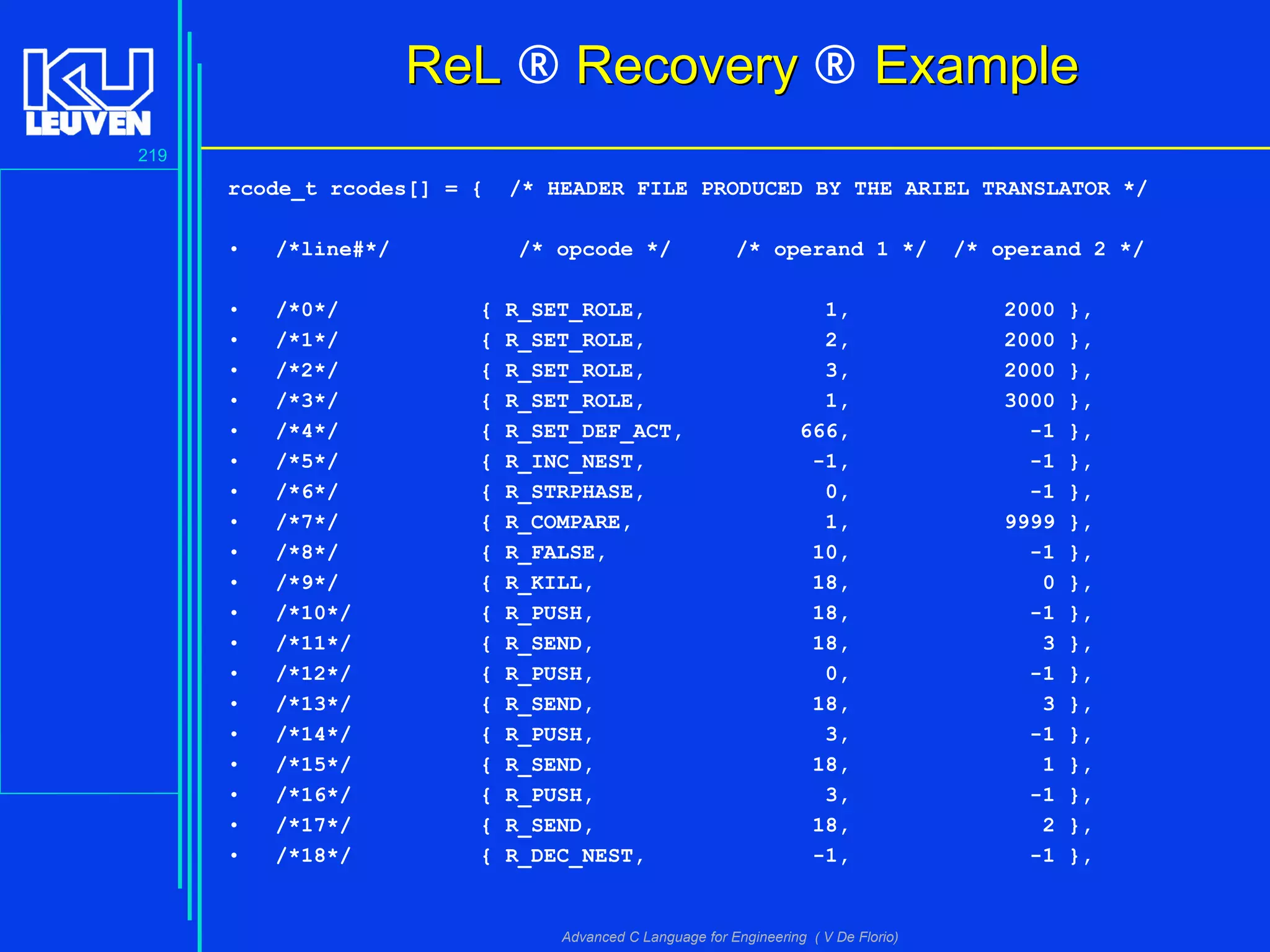 219
Advanced C Language for Engineering ( V De Florio)
ReLReL ® RecoveryRecovery ® ExampleExample
rcode_t rcodes[] = { /* HEADER FILE PRODUCED BY THE ARIEL TRANSLATOR */
• /*line#*/ /* opcode */ /* operand 1 */ /* operand 2 */
• /*0*/ { R_SET_ROLE, 1, 2000 },
• /*1*/ { R_SET_ROLE, 2, 2000 },
• /*2*/ { R_SET_ROLE, 3, 2000 },
• /*3*/ { R_SET_ROLE, 1, 3000 },
• /*4*/ { R_SET_DEF_ACT, 666, -1 },
• /*5*/ { R_INC_NEST, -1, -1 },
• /*6*/ { R_STRPHASE, 0, -1 },
• /*7*/ { R_COMPARE, 1, 9999 },
• /*8*/ { R_FALSE, 10, -1 },
• /*9*/ { R_KILL, 18, 0 },
• /*10*/ { R_PUSH, 18, -1 },
• /*11*/ { R_SEND, 18, 3 },
• /*12*/ { R_PUSH, 0, -1 },
• /*13*/ { R_SEND, 18, 3 },
• /*14*/ { R_PUSH, 3, -1 },
• /*15*/ { R_SEND, 18, 1 },
• /*16*/ { R_PUSH, 3, -1 },
• /*17*/ { R_SEND, 18, 2 },
• /*18*/ { R_DEC_NEST, -1, -1 },
 