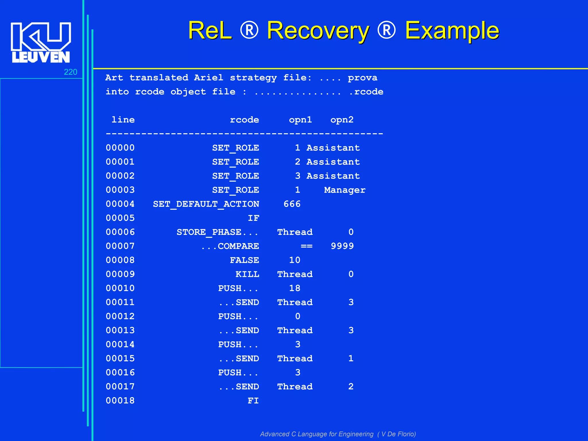 220
Advanced C Language for Engineering ( V De Florio)
ReLReL ® RecoveryRecovery ® ExampleExample
Art translated Ariel strategy file: .... prova
into rcode object file : ............... .rcode
line rcode opn1 opn2
-----------------------------------------------
00000 SET_ROLE 1 Assistant
00001 SET_ROLE 2 Assistant
00002 SET_ROLE 3 Assistant
00003 SET_ROLE 1 Manager
00004 SET_DEFAULT_ACTION 666
00005 IF
00006 STORE_PHASE... Thread 0
00007 ...COMPARE == 9999
00008 FALSE 10
00009 KILL Thread 0
00010 PUSH... 18
00011 ...SEND Thread 3
00012 PUSH... 0
00013 ...SEND Thread 3
00014 PUSH... 3
00015 ...SEND Thread 1
00016 PUSH... 3
00017 ...SEND Thread 2
00018 FI
 