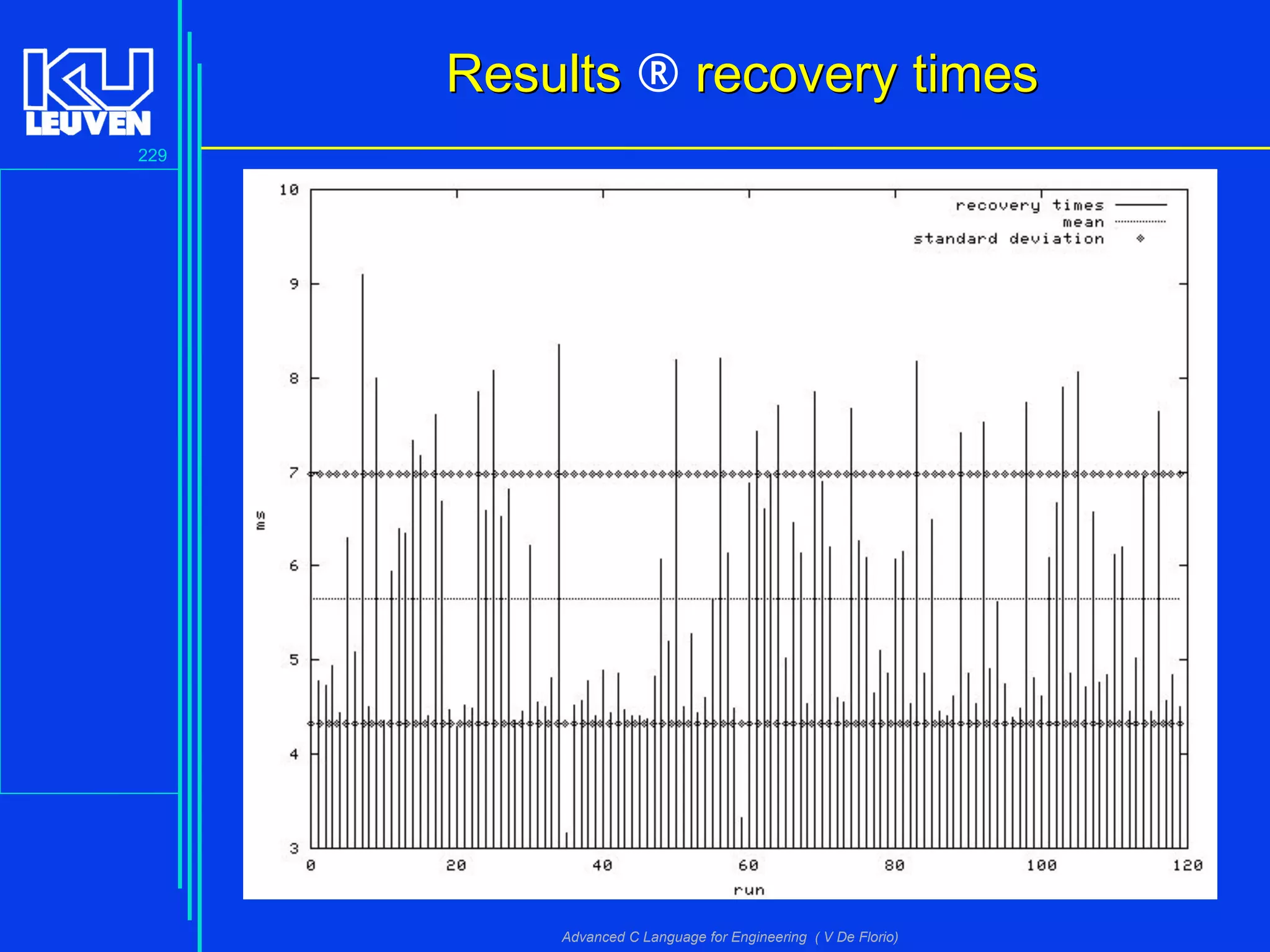 229
Advanced C Language for Engineering ( V De Florio)
ResultsResults ® recovery timesrecovery times
 
