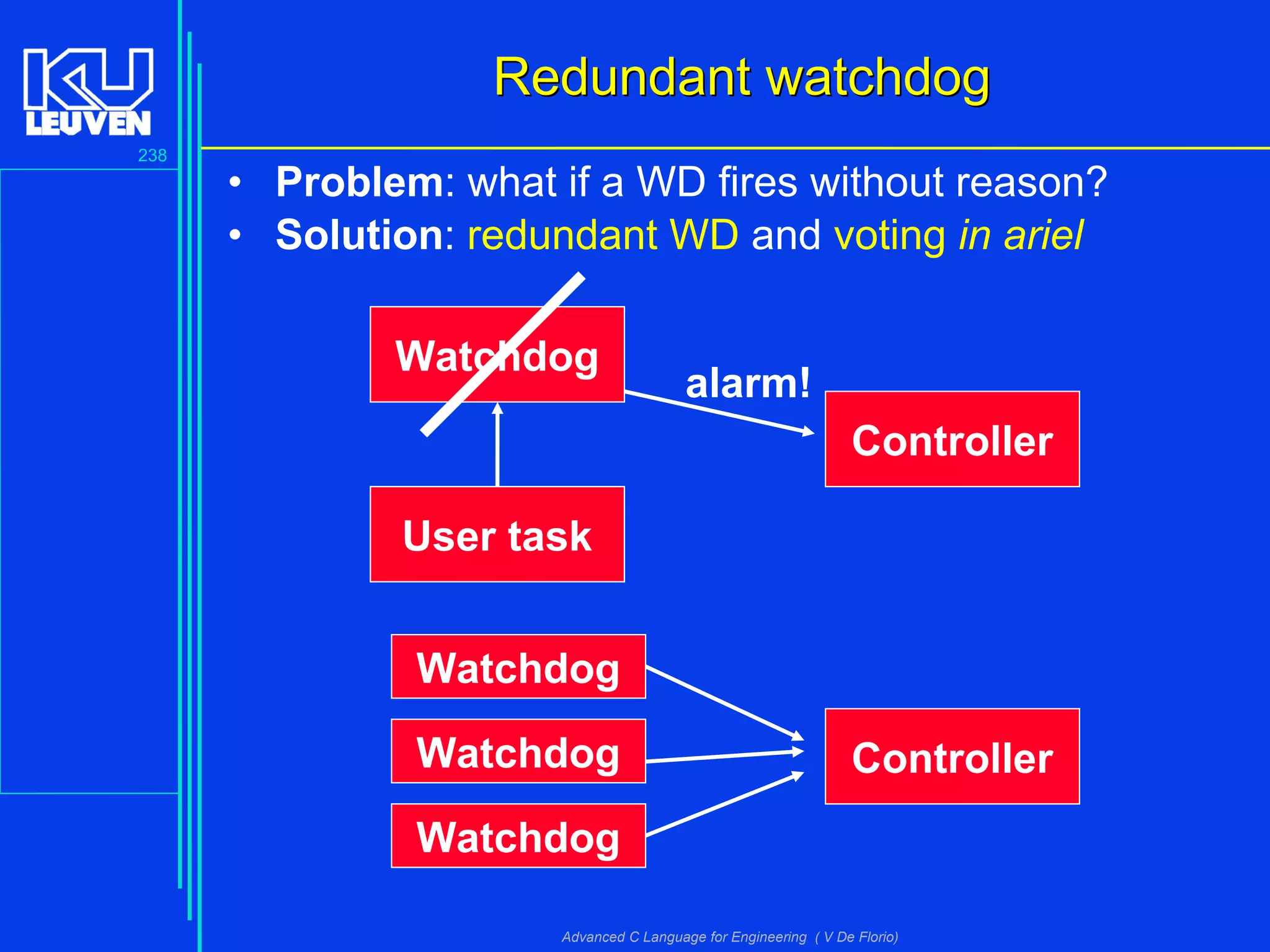 238
Advanced C Language for Engineering ( V De Florio)
Redundant watchdogRedundant watchdog
• Problem: what if a WD fires without reason?
Watchdog
User task
Controller
alarm!
• Solution: redundant WD and voting in ariel
Watchdog
ControllerWatchdog
Watchdog
 