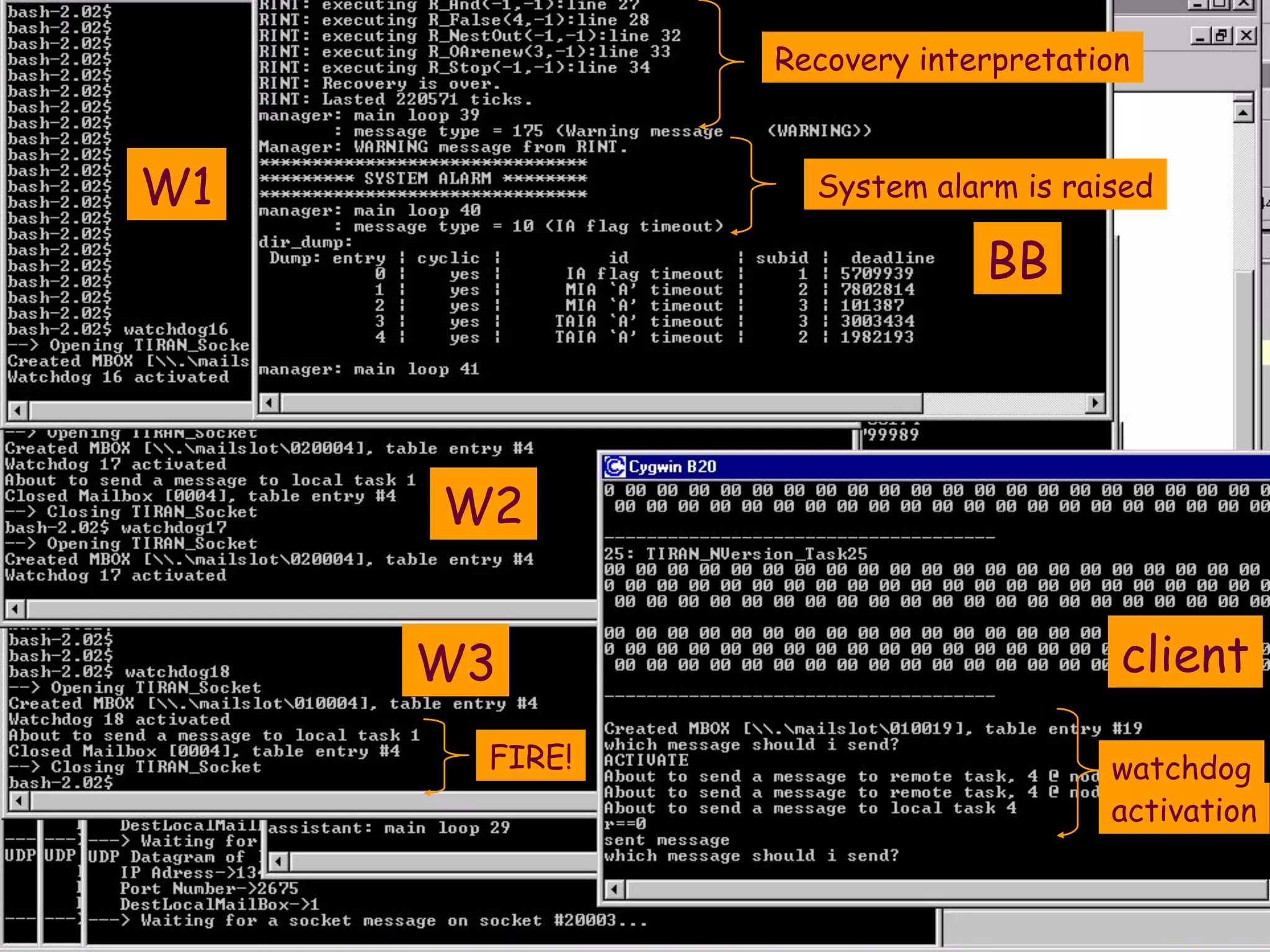 249
Advanced C Language for Engineering ( V De Florio)
W1
W2
W3
BB
client
activation
watchdogFIRE!
Recovery interpretation
System alarm is raised
 