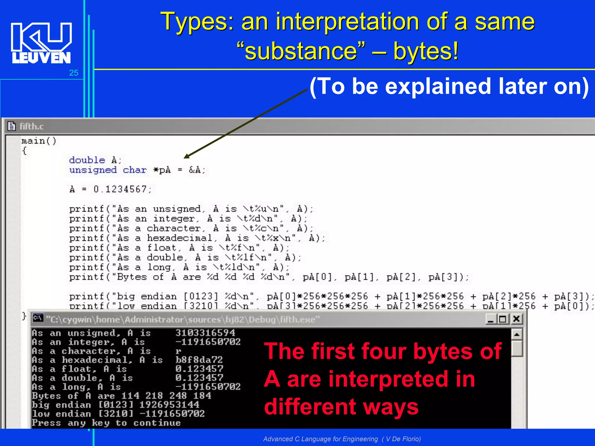 25
Advanced C Language for Engineering ( V De Florio)
Types: an interpretation of a sameTypes: an interpretation of a same
““substancesubstance”” –– bytes!bytes!
(To be explained later on)
The first four bytes of
A are interpreted in
different ways
 