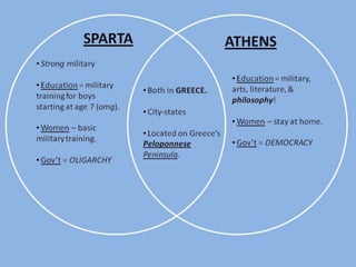 ATHENS AND SPARTA