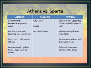 ATHENS AND SPARTA