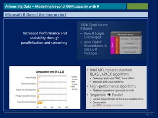 Page | 11
Athens Big Data – Modelling beyond RAM capacity with R
Microsoft R Open ( the Interpreter)
Increased Performance and
scalability through
parallelization and streaming
 