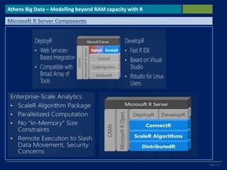 Page | 12
Athens Big Data – Modelling beyond RAM capacity with R
Microsoft R Server Components
 