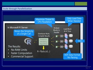 Page | 15
Scale through Parallelization
 
