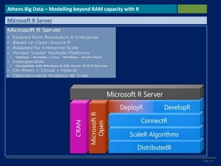 Page | 16
Athens Big Data – Modelling beyond RAM capacity with R
Microsoft R Server
 
