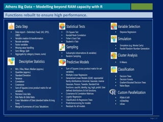Page | 17
Athens Big Data – Modelling beyond RAM capacity with R
Functions rebuilt to ensure high performance.
 