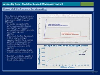 Page | 19
Athens Big Data – Modelling beyond RAM capacity with R
RevoscaleR Performance Benchmarking
When it comes to scaling , performance is
critical . An example of the performance
improvements available for users of
Microsoft R :
• the blue bar is a depiction of the
performance rate and the data size
capacity of the open source are
generalized linear model it's commonly
used ; logistic regression
algorithm.
• The red bar is the effect that Microsoft
is able to bring by creating an
equivalent algorithm that is massively
paralyzed , remote executable and
most importantly rewritten in C++
maximize the performance of the
algorithm
• as you can see there's about forty to
one difference in the performance rate
• Essentially no limit to the scalability of
the scale: Runtime increases almost
linearly with the data size
 