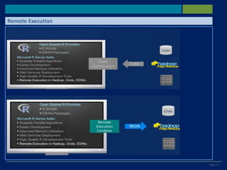 Page | 21
Remote Execution
 