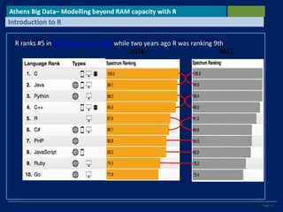 Page | 3
Athens Big Data– Modelling beyond RAM capacity with R
Introduction to R
R ranks #5 in IEEE Spectrum 2016 while two years ago R was ranking 9th
 