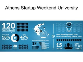 Athens Startup Weekend University